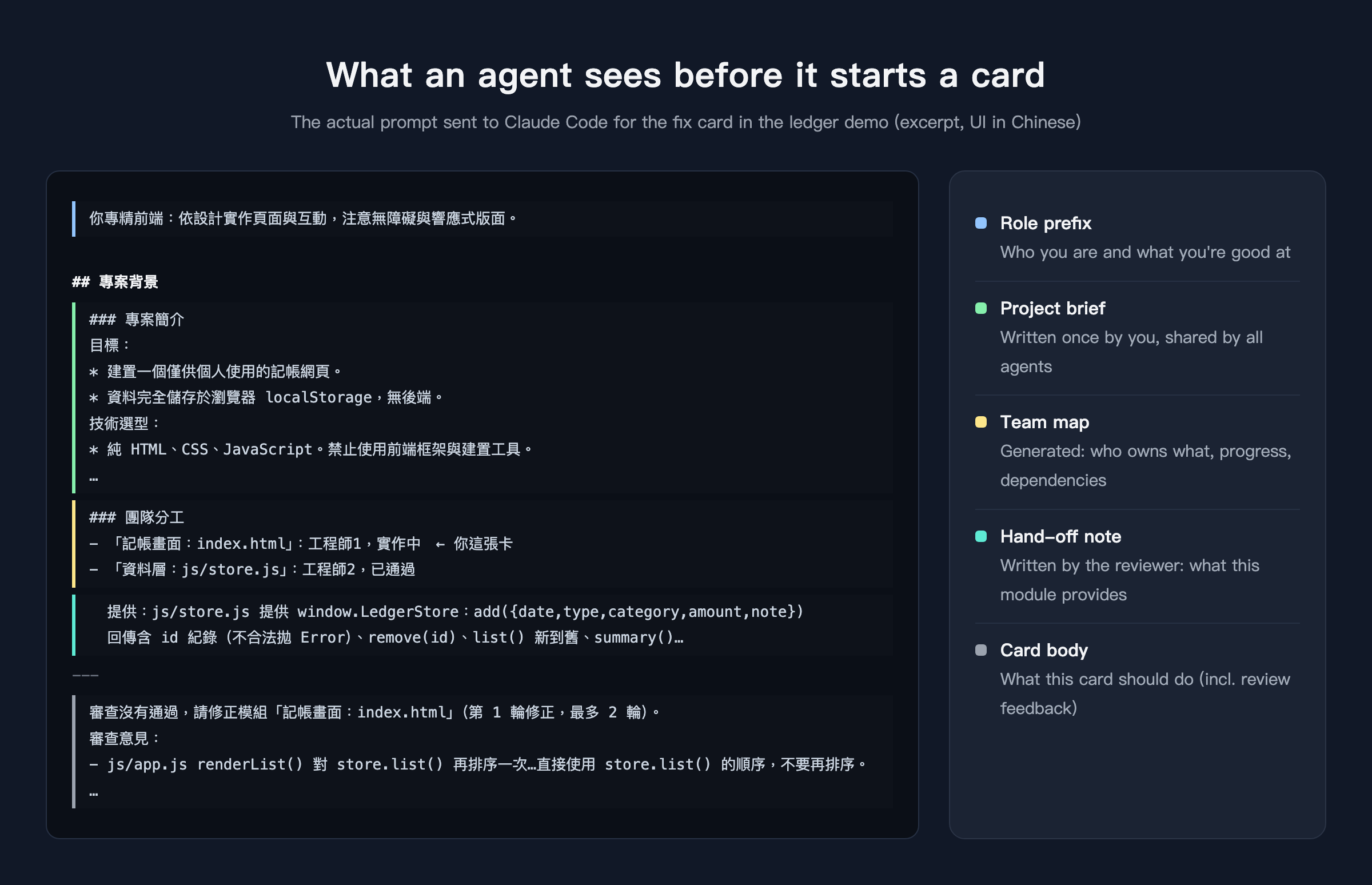 What an agent sees before it starts a card
