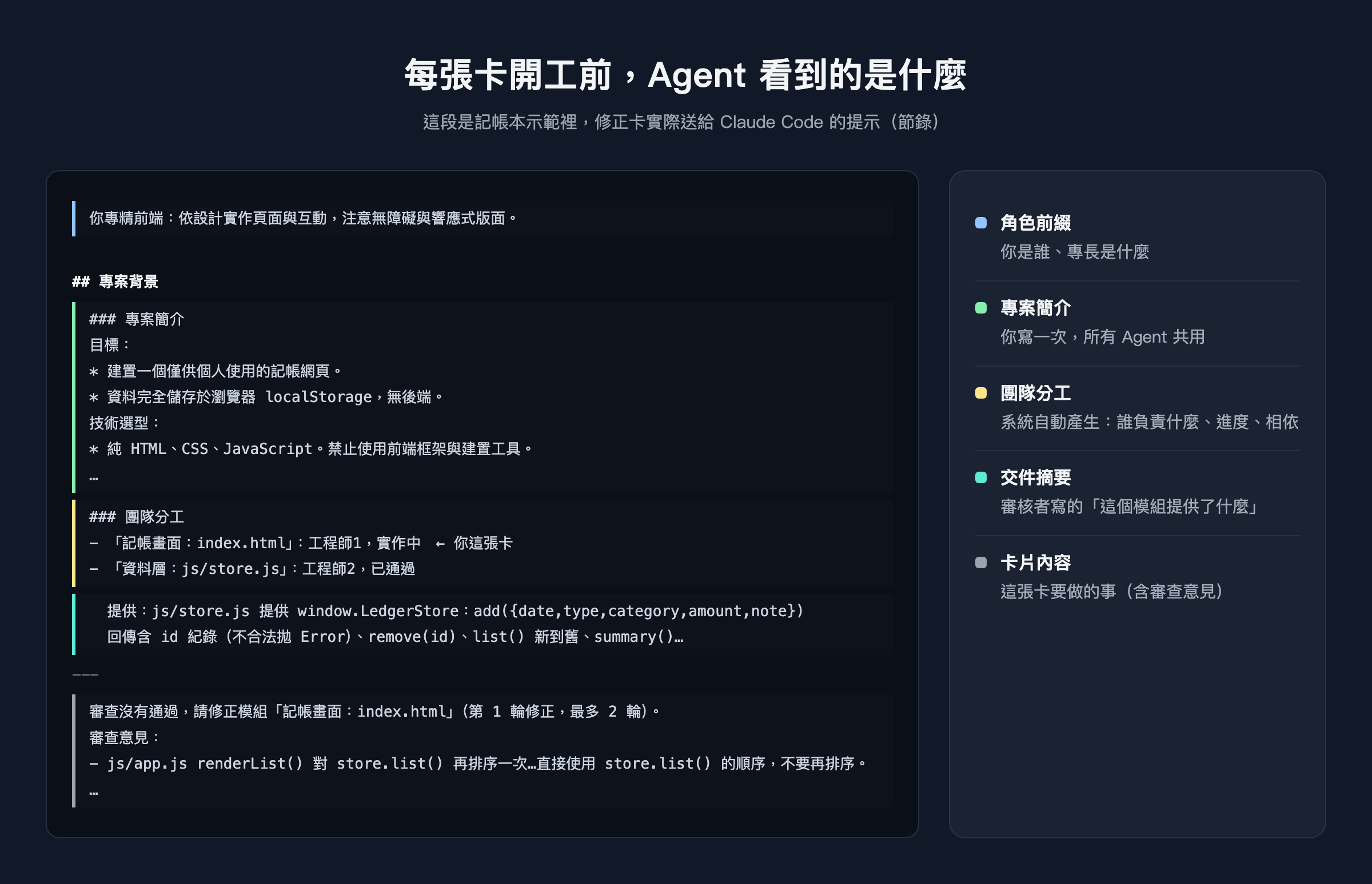 每張卡開工前,Agent 看到的是什麼