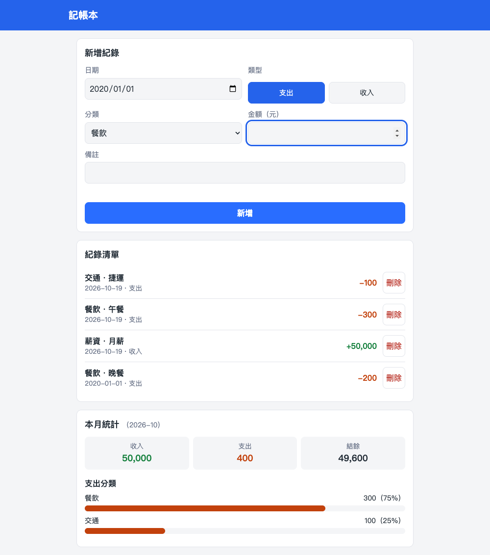 The finished ledger (the verifier's evidence screenshot)