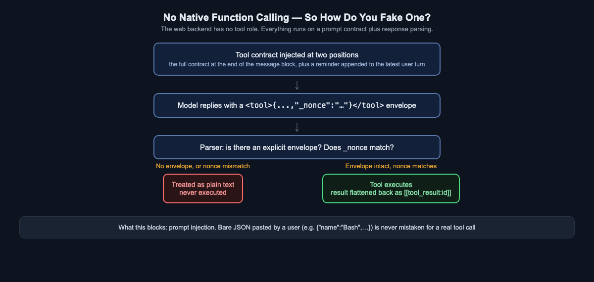 No native function calling — so how do you fake one?
