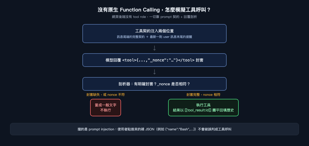 沒有原生 Function Calling，怎麼模擬工具呼叫？