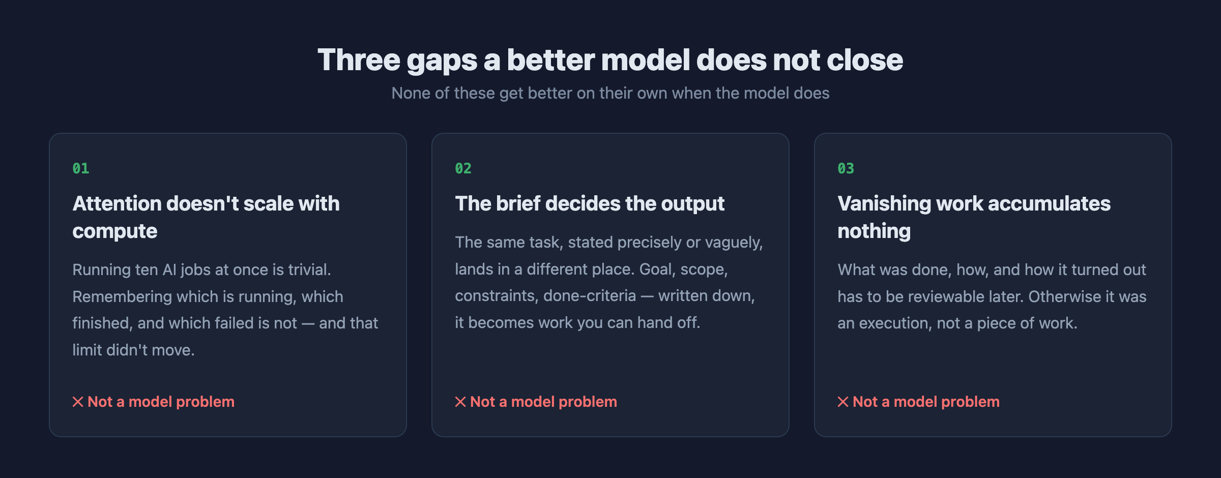 Three gaps a better model does not close