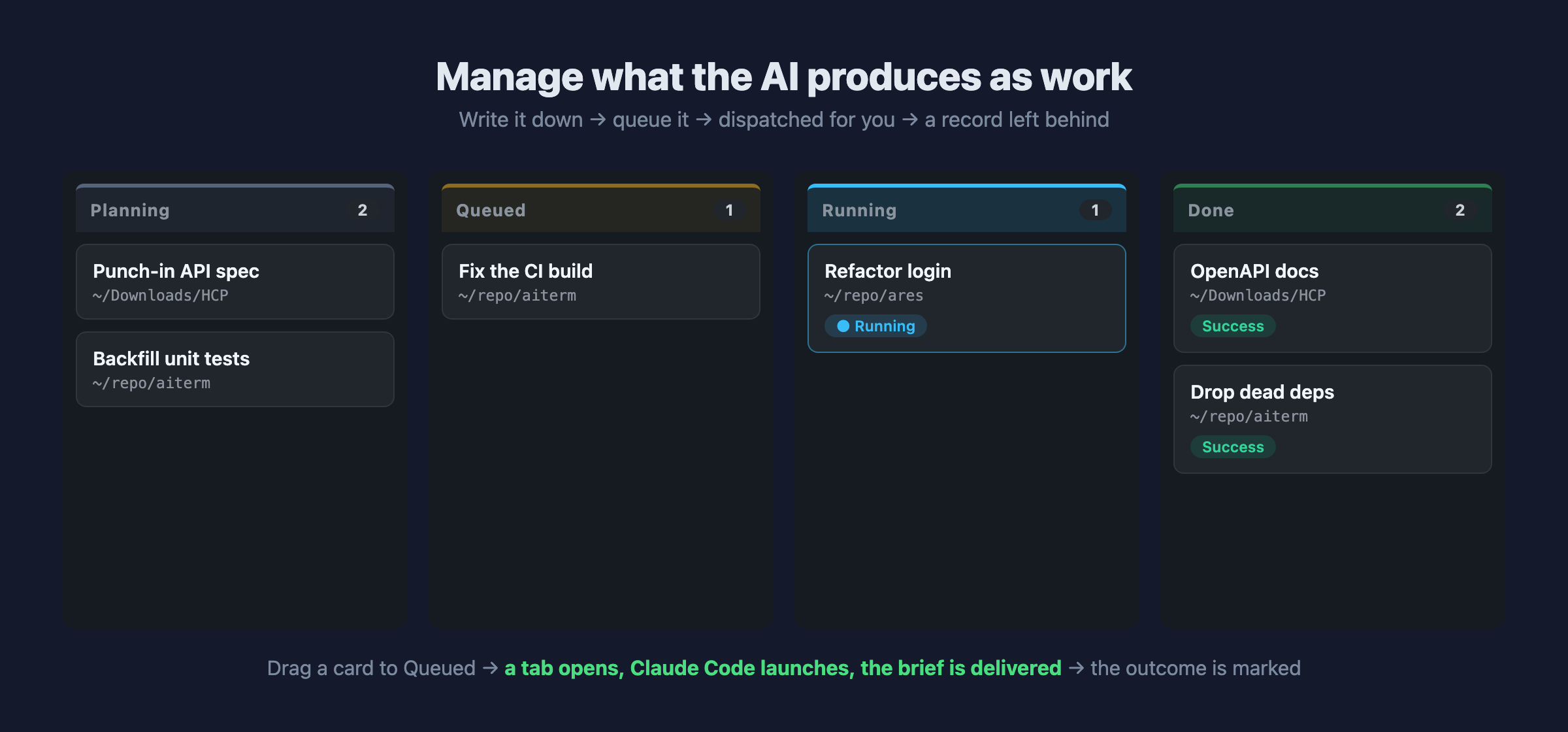 Manage what the AI produces as work