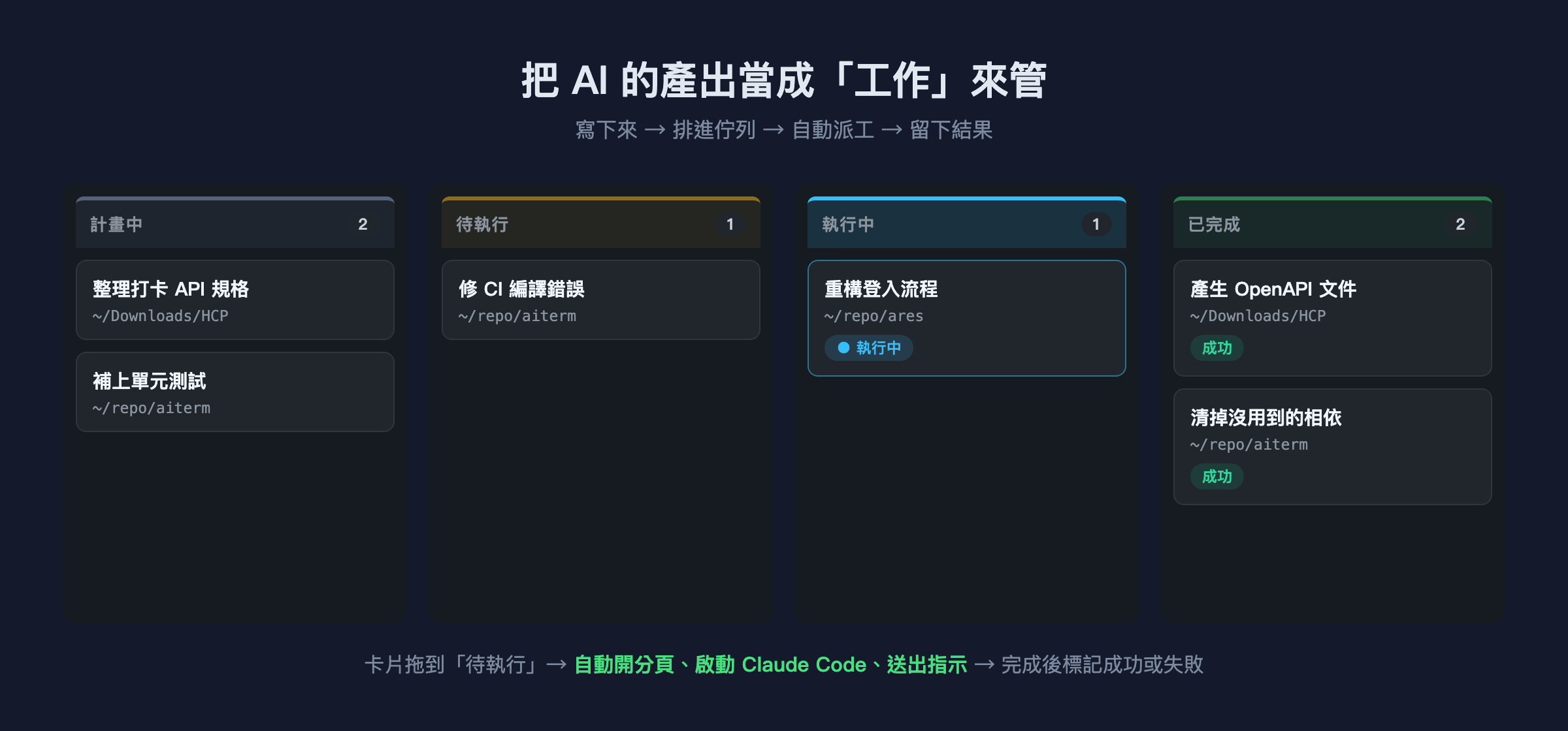 把 AI 的產出當成工作來管